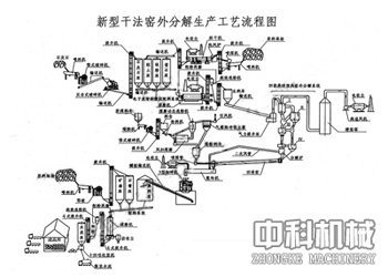 河卵石水泥线